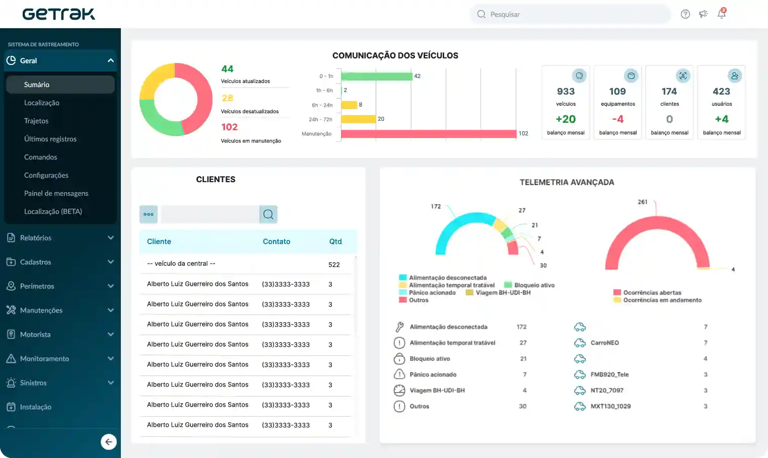 Painel de Monitoramento Getrak