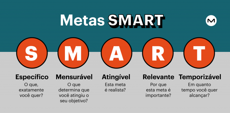 Metas_SMART